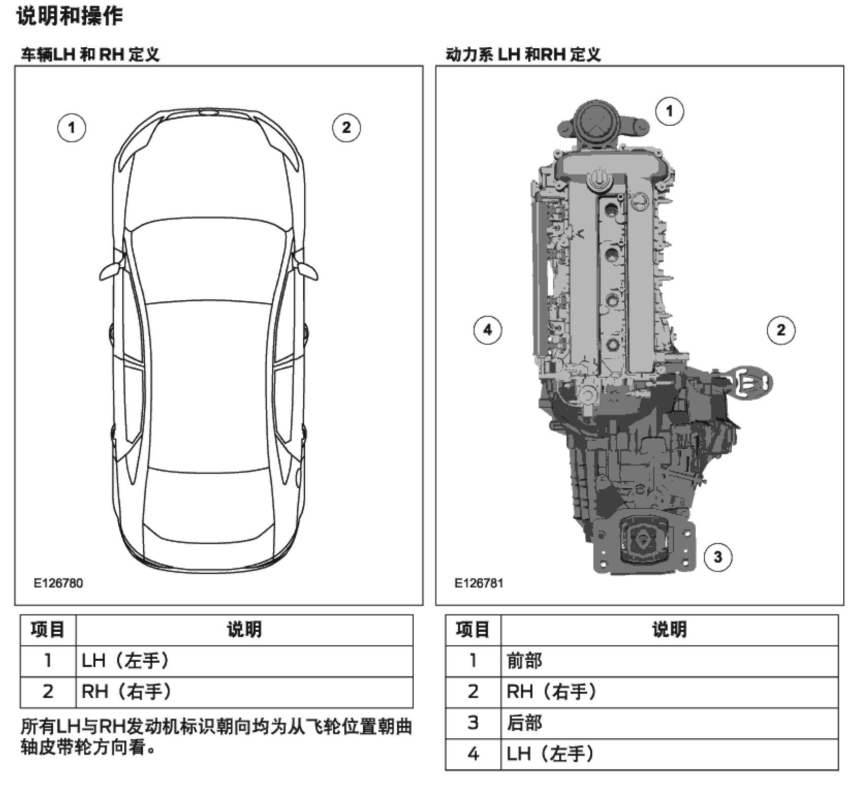 2013款福特翼博全车维修手册加电路图下载
