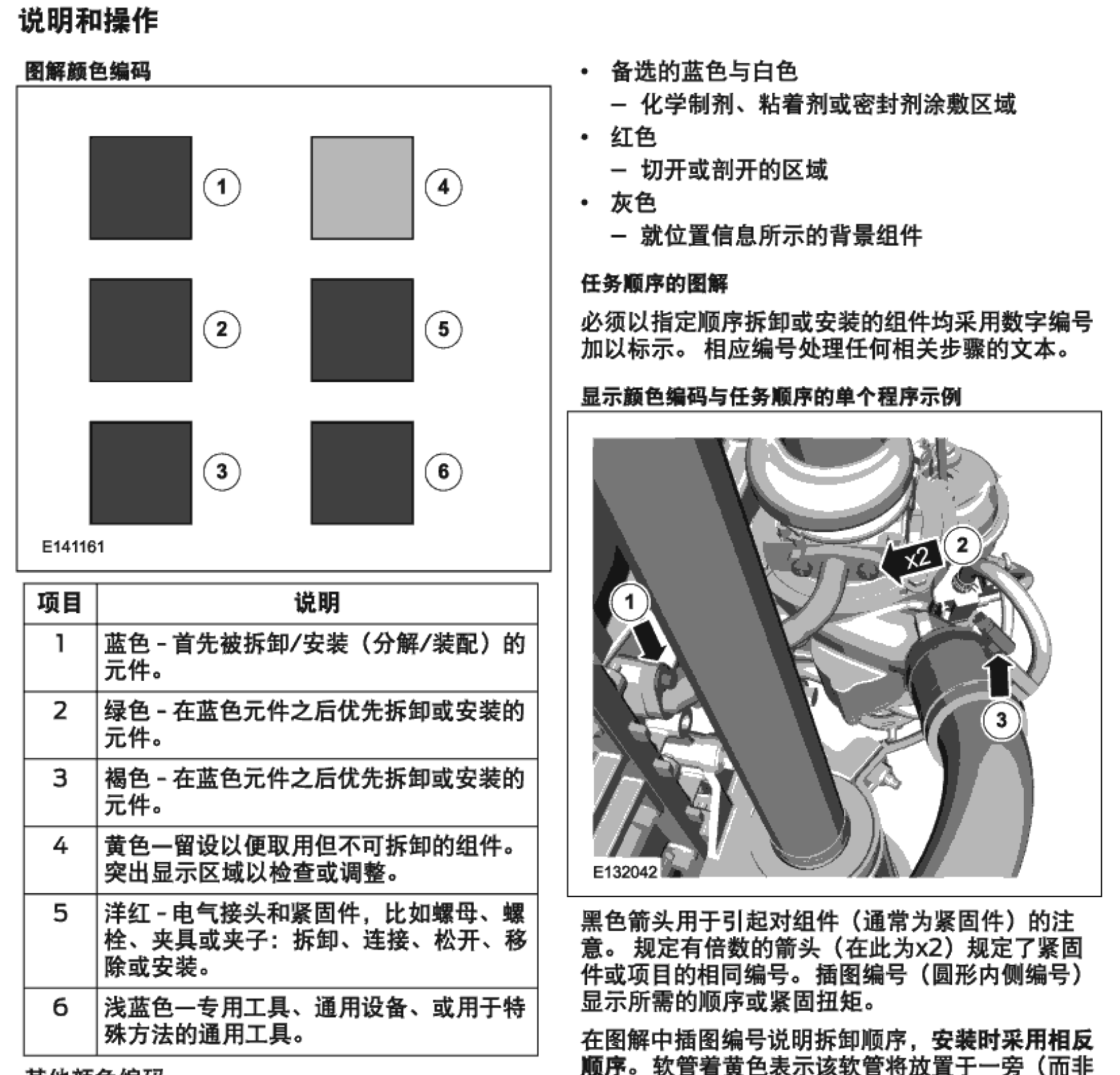 2013款福特翼博全车维修手册加电路图下载