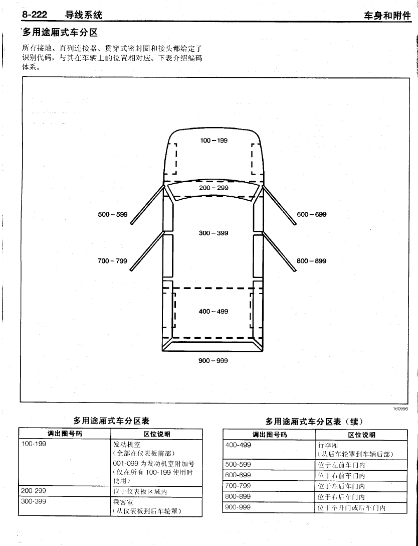 2001款别克GL8维修手册+电路图下载