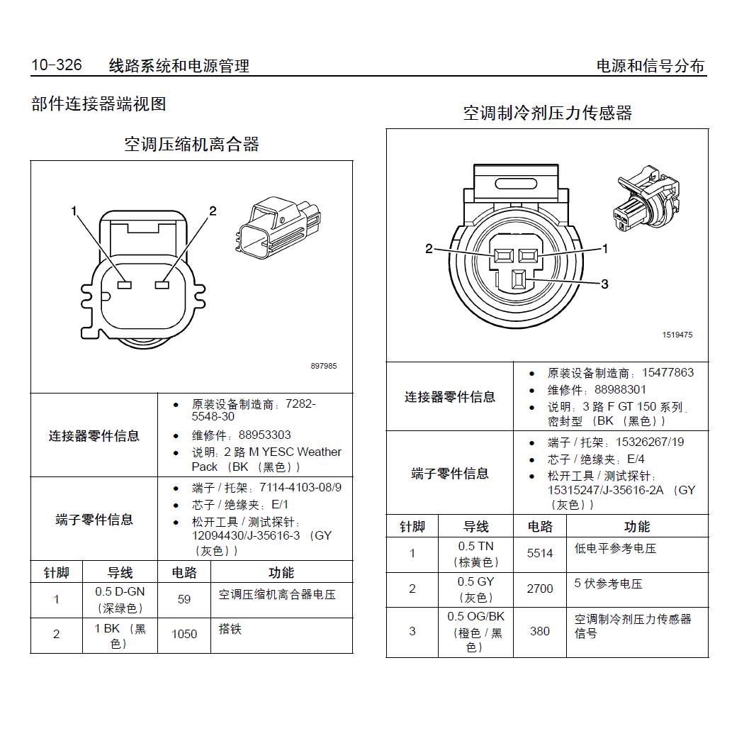 2009-2011年别克昂科雷维修手册（端子部分）下载