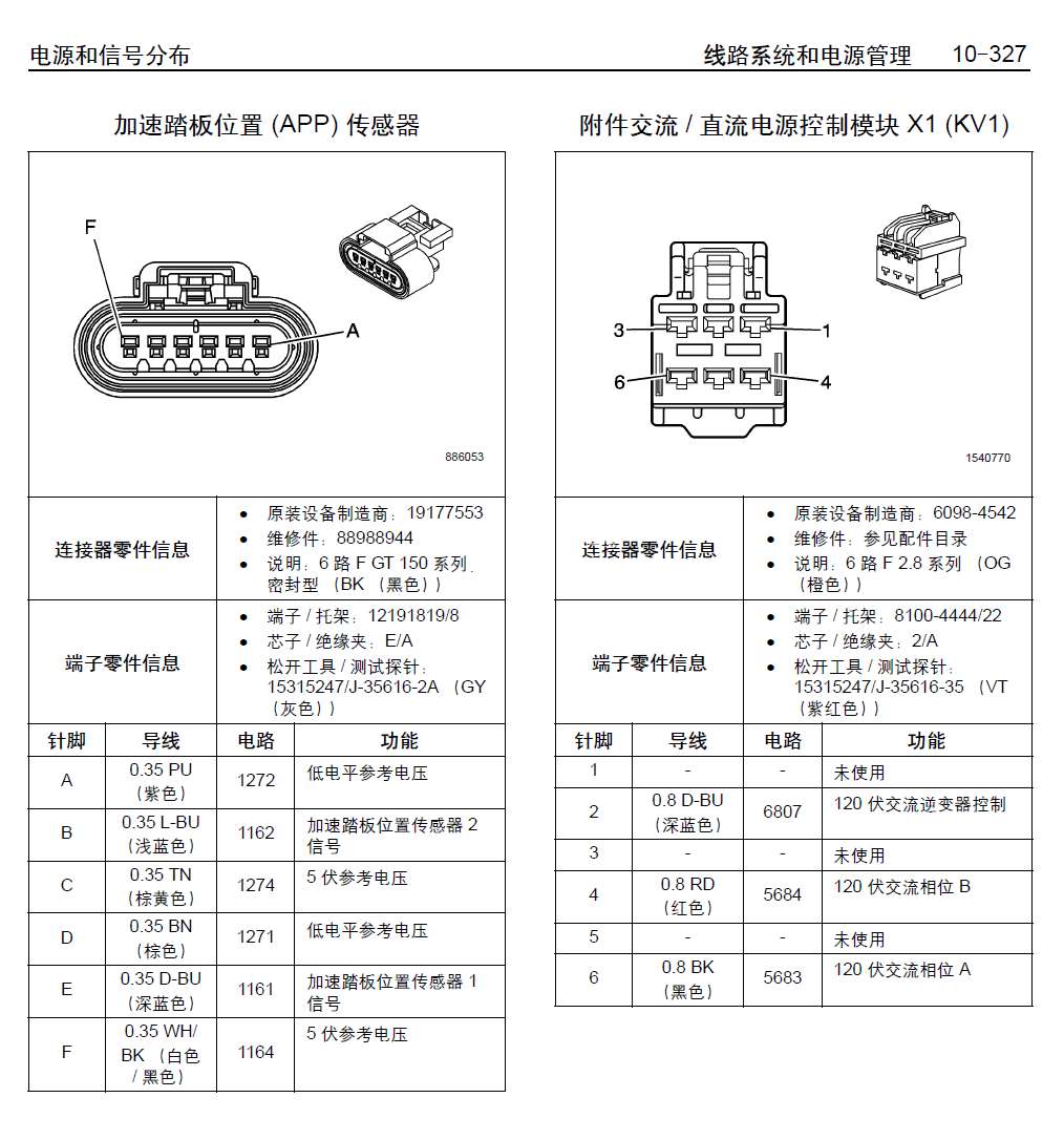 2009-2011年别克昂科雷维修手册（端子部分）下载