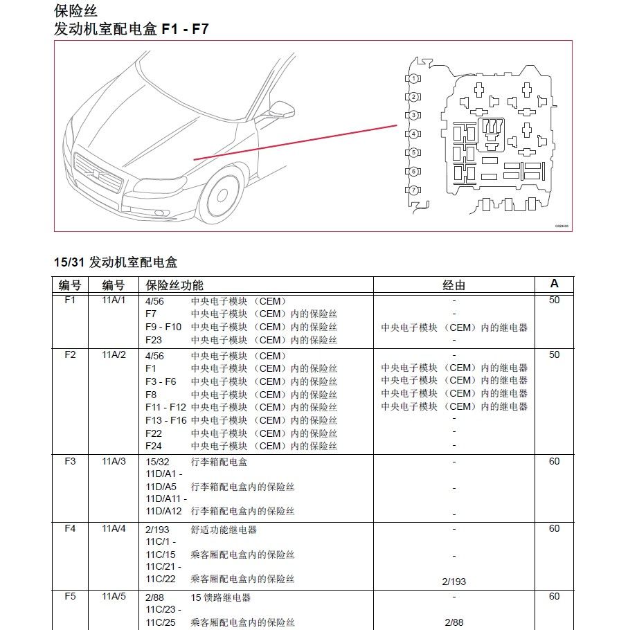 2014款沃尔沃XC60全车电路图手册下载
