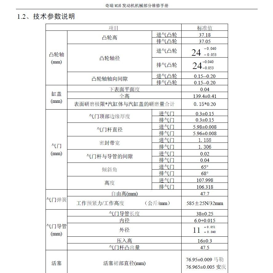 2013款奇瑞M16(4G16)发动机机械部分维修手册下载