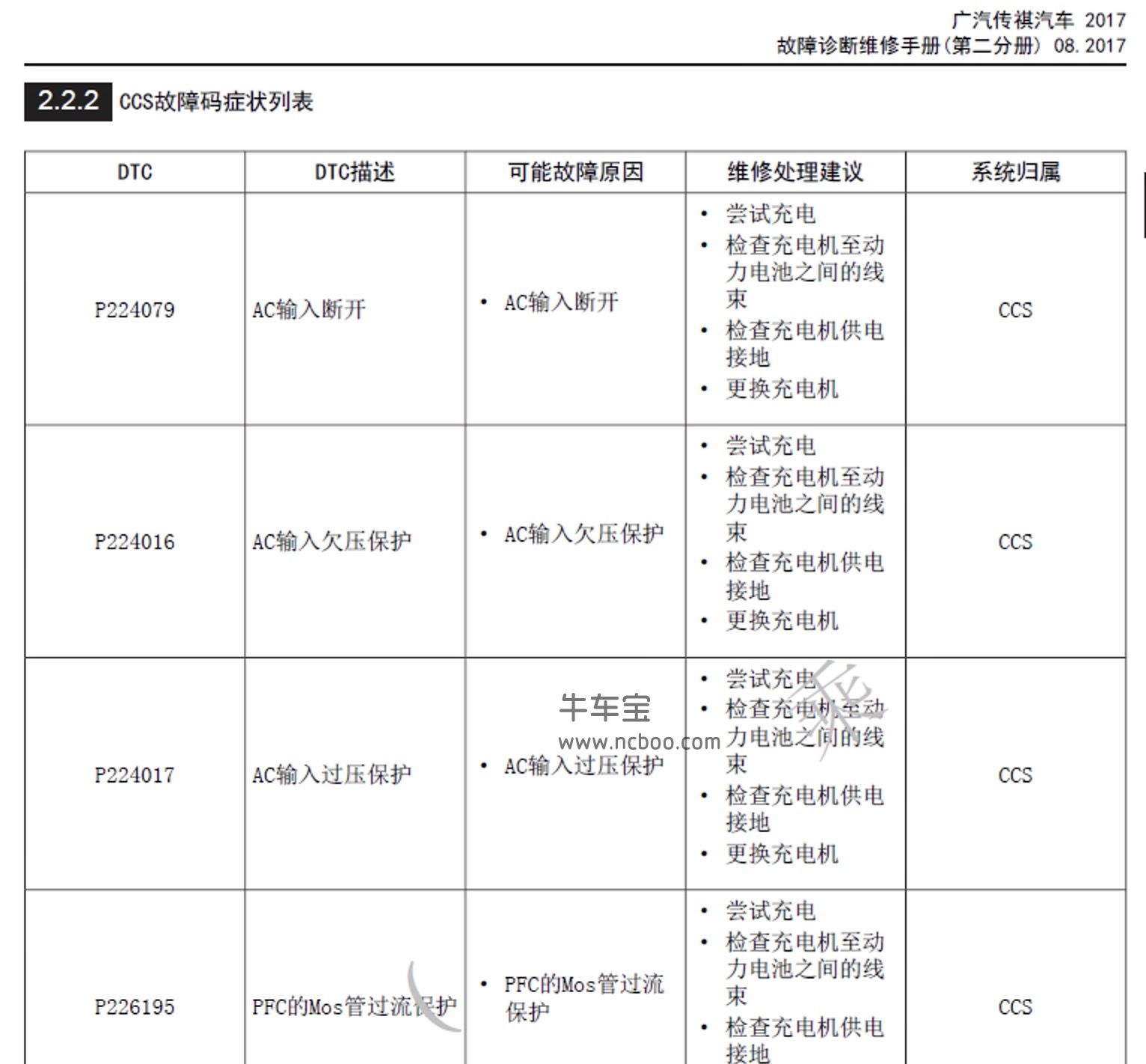 2017-2019款广汽传祺GE3(新能源)原厂维修手册和电路图及故障码
