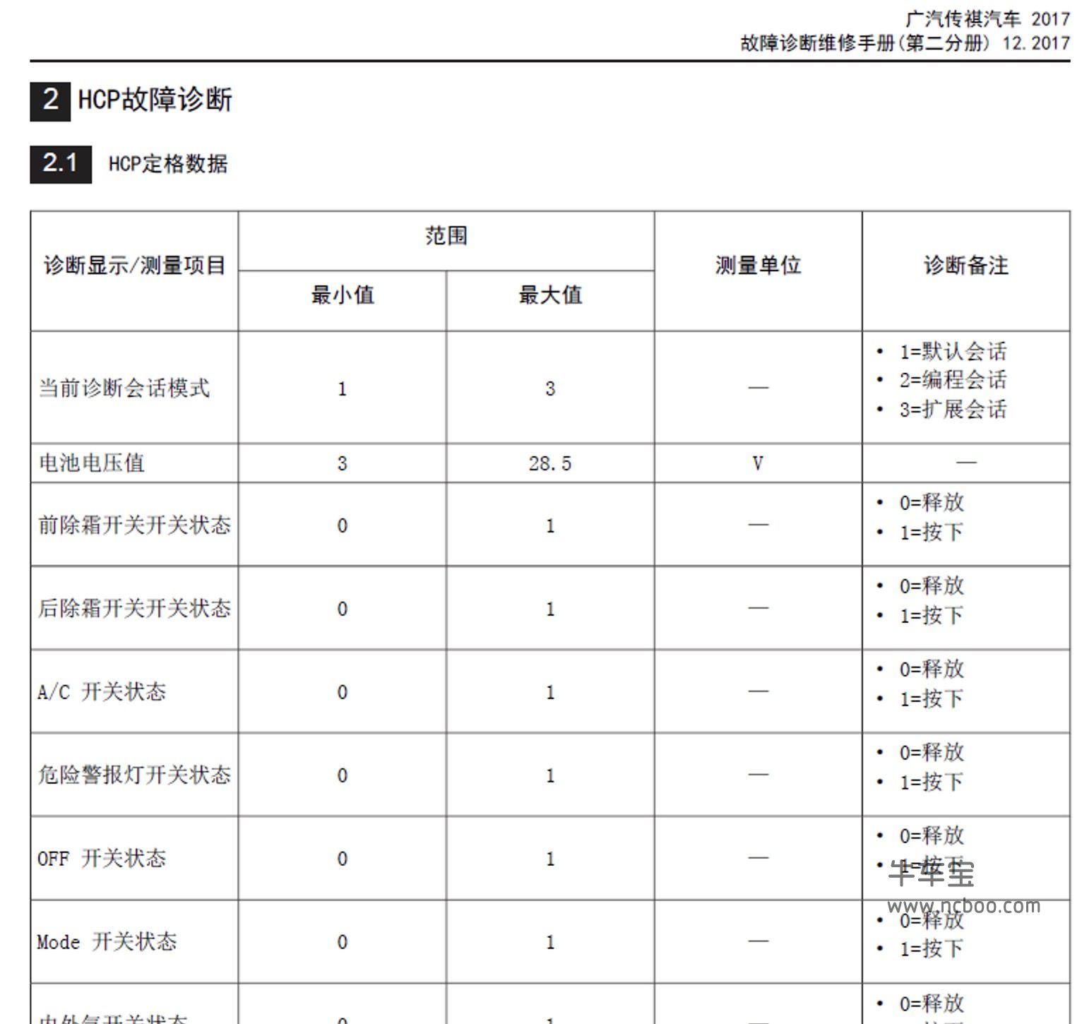 2017-2019款广汽传祺GS4原厂故障码诊断手册下载