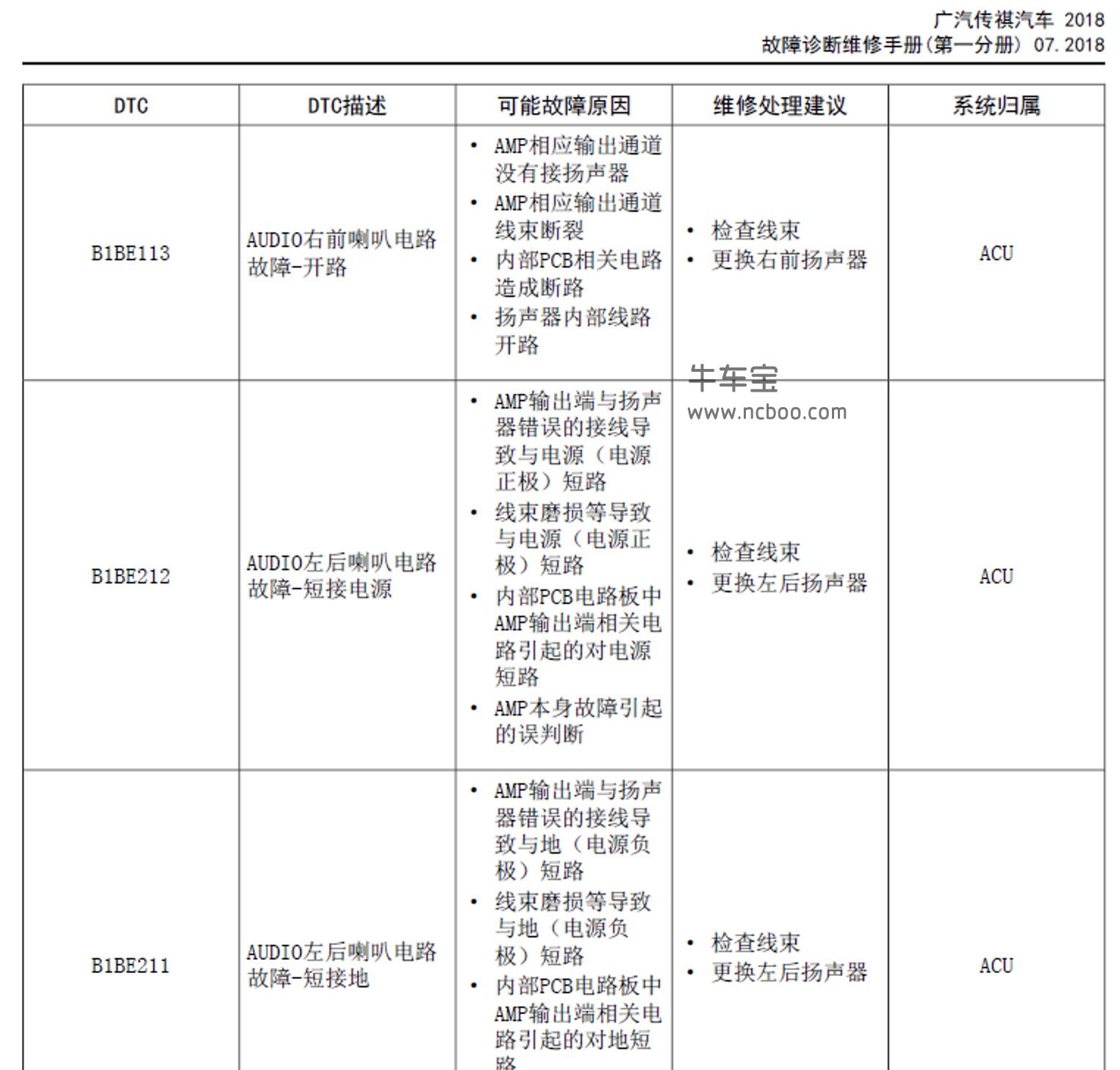 2017-2019款广汽传祺GS4原厂故障码诊断手册下载
