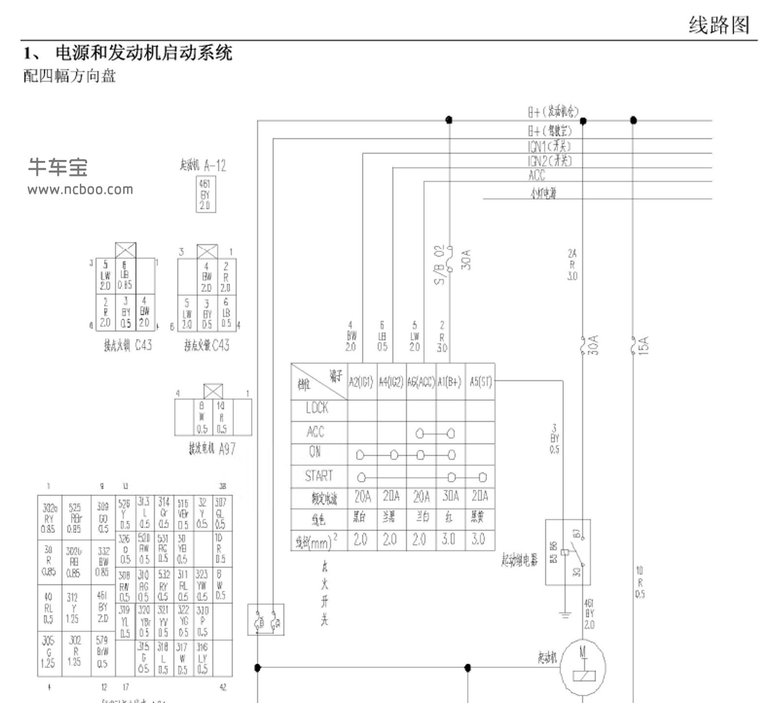 2014-2015款东风风行菱智M3 V3原厂电路图资料下载