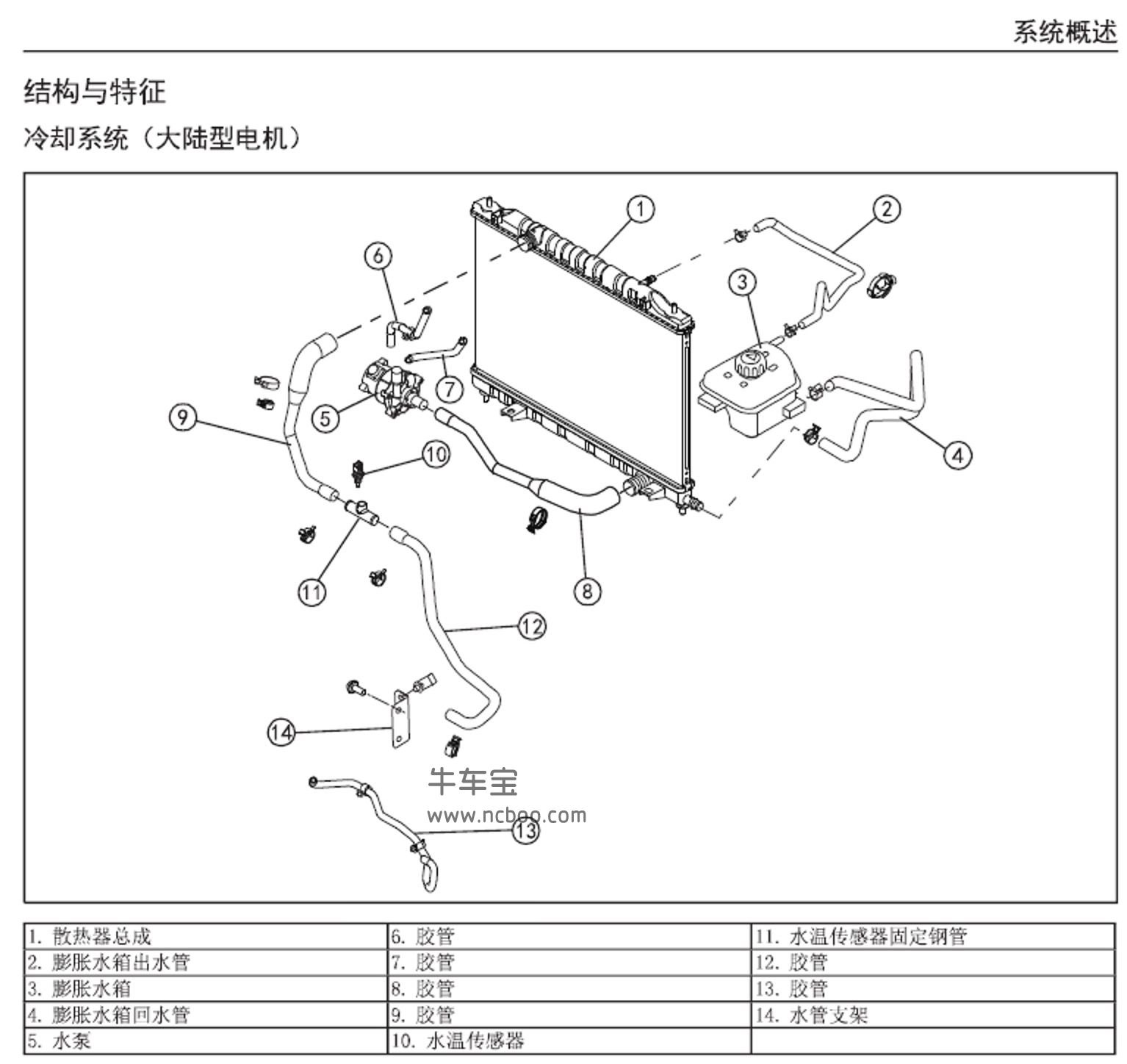 2015-2017款东风风神E70纯电原厂维修手册和电路图及故障码