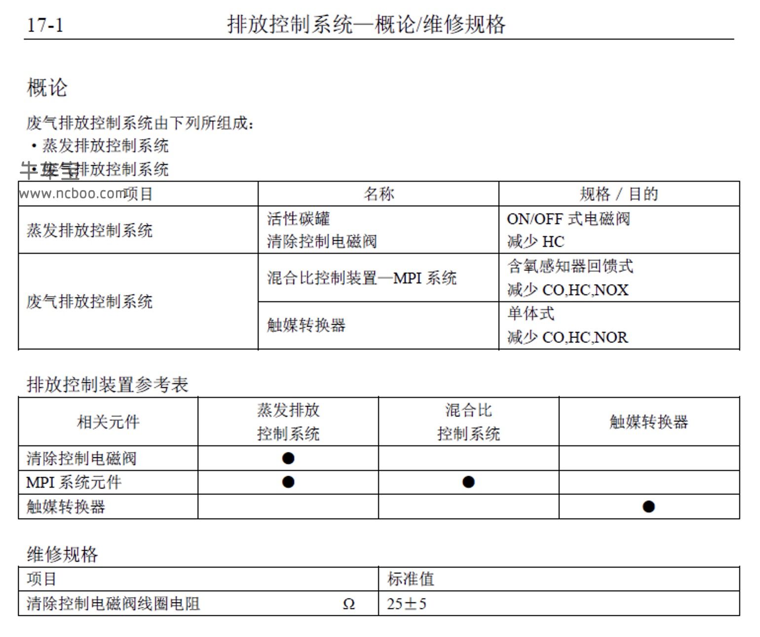 2011-2014款东南希旺原厂维修手册和电路图资料下载
