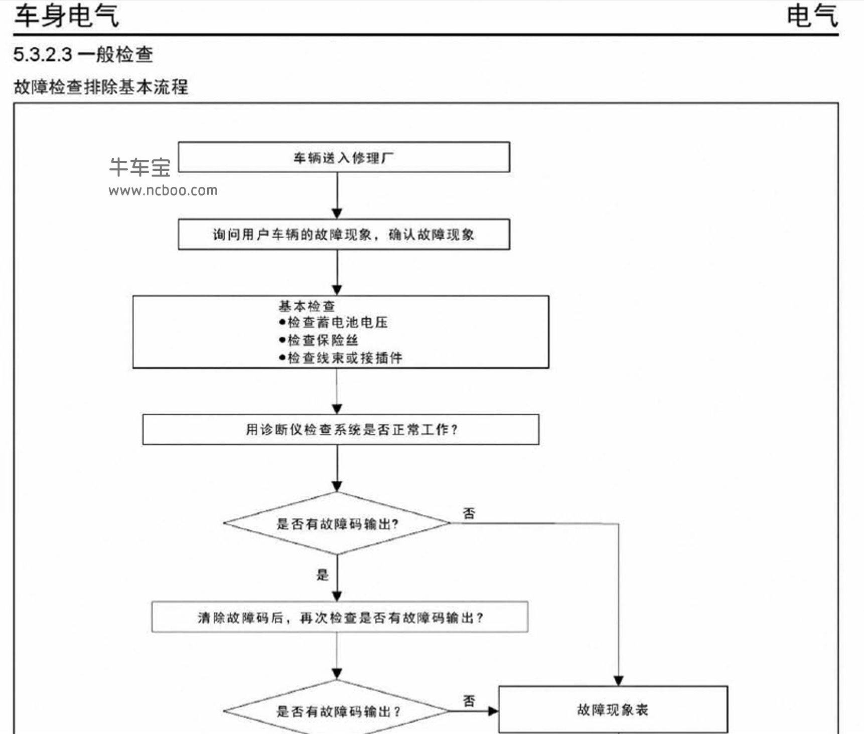 2018款东南电咖EV10(新能源)原厂维修手册(含电路图)下载