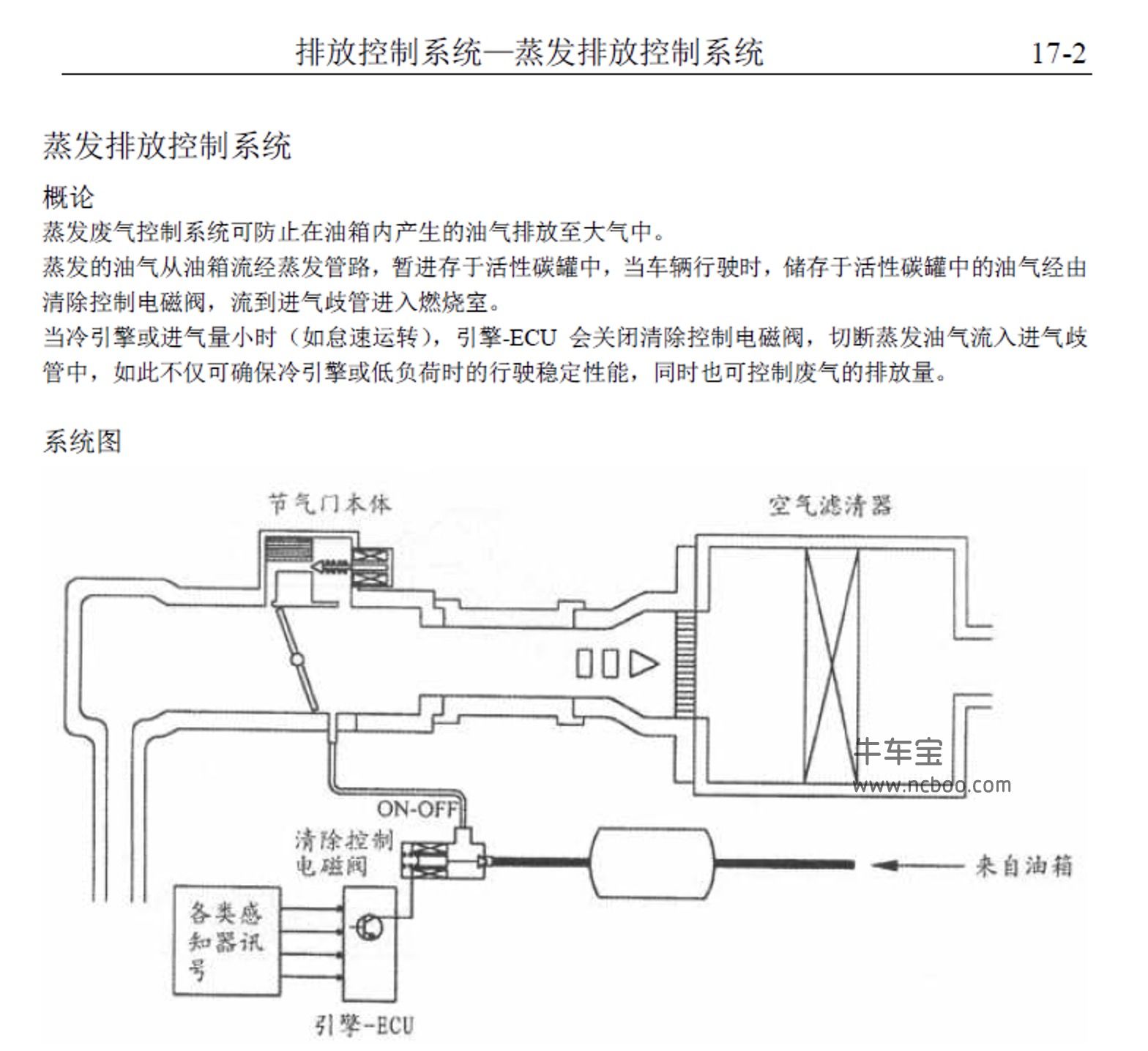 2011-2014款东南希旺原厂维修手册和电路图资料下载