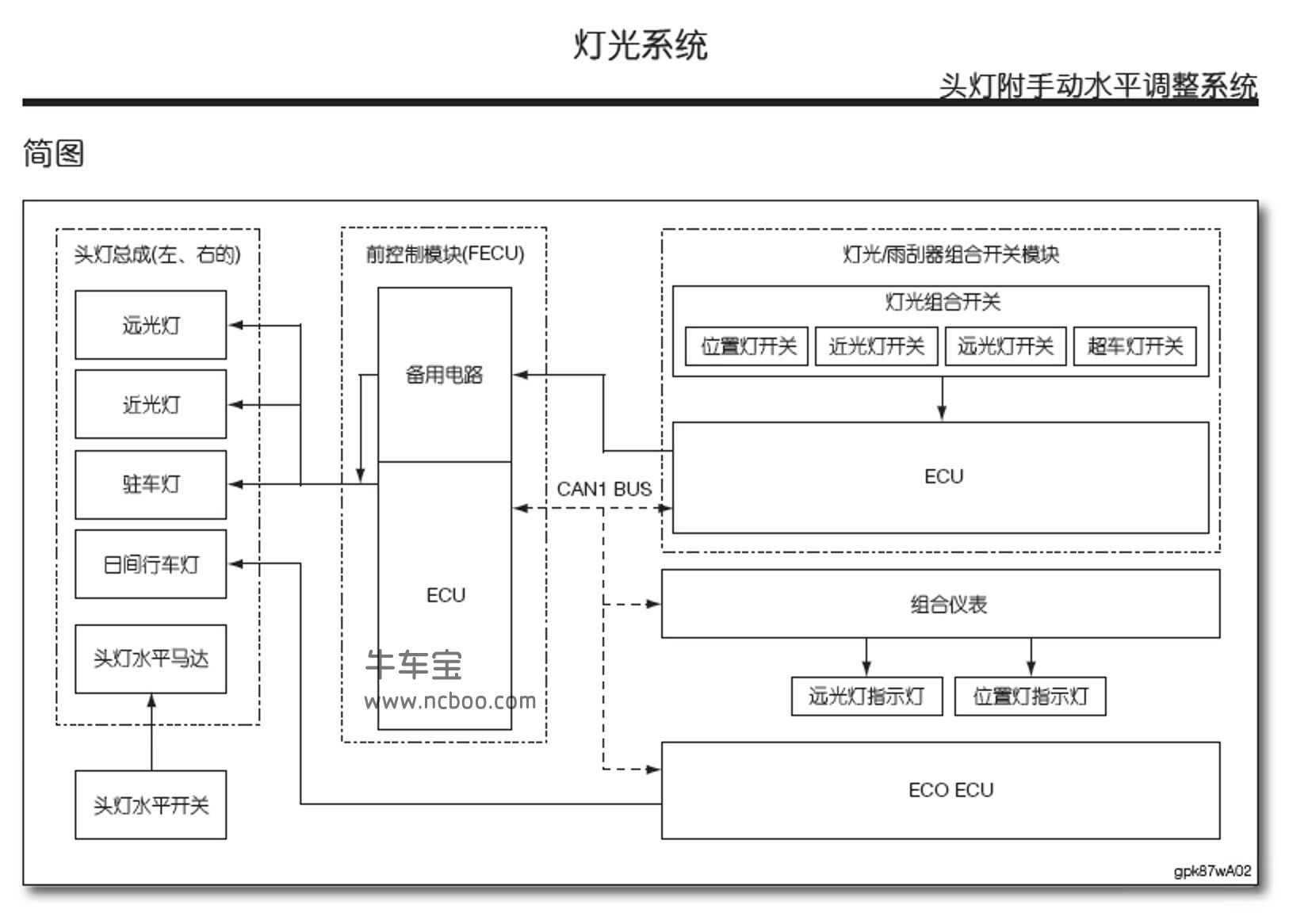 2014-2016款纳智捷优6(U6)原厂维修手册(含电路图)下载