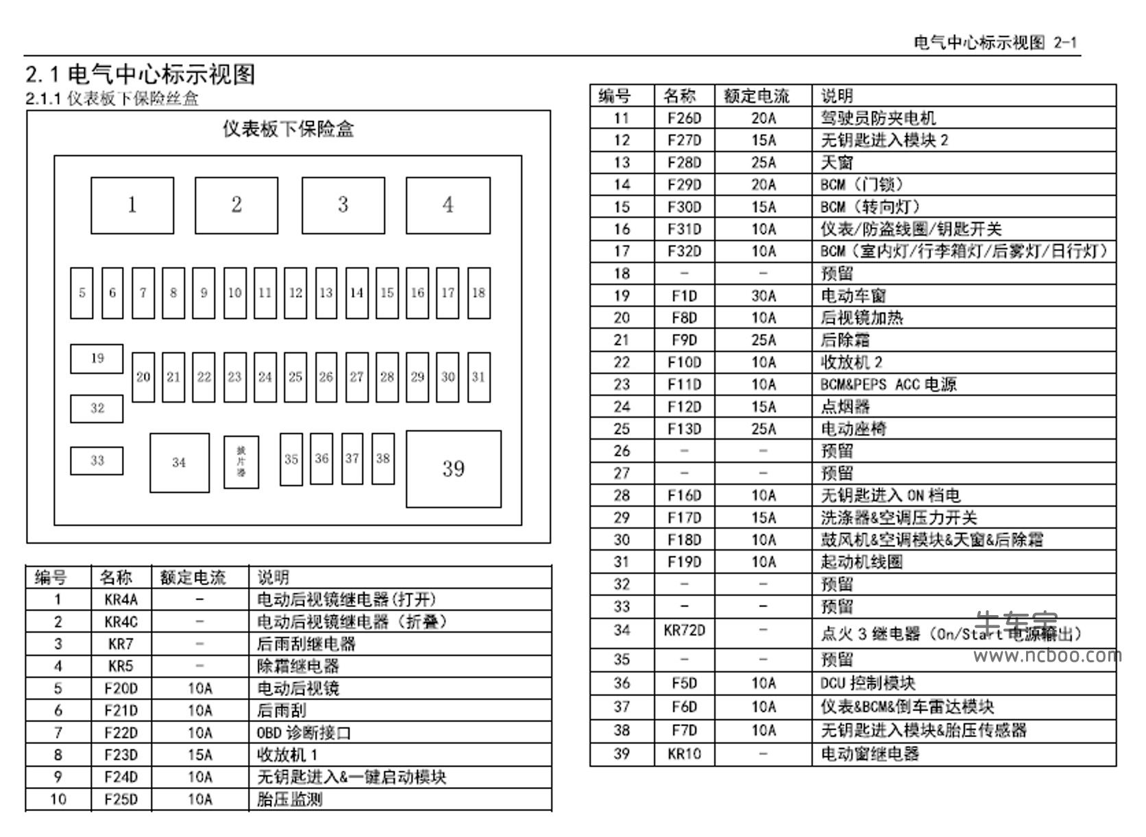 2015-2016款宝骏560原厂电路图资料下载