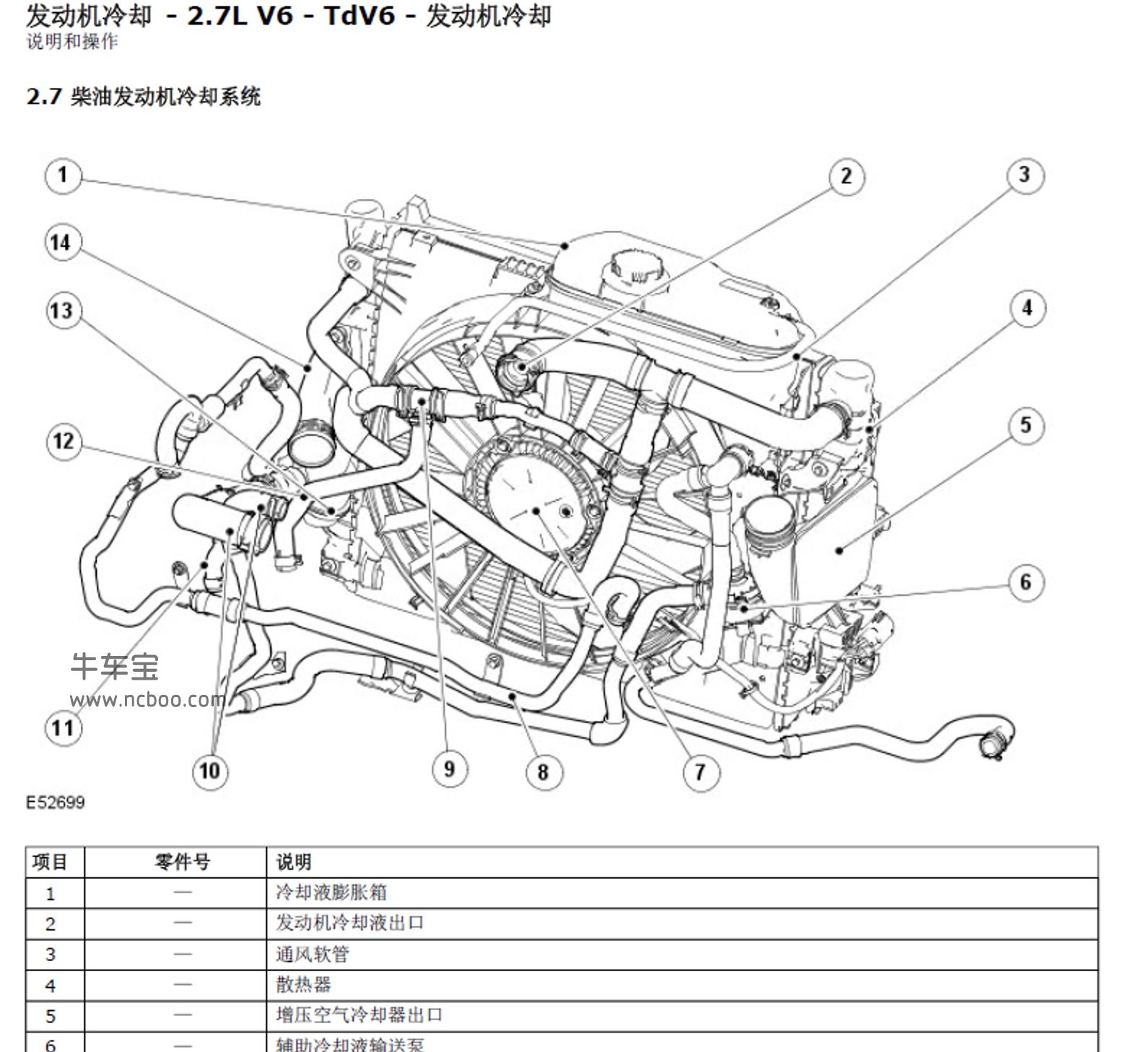 2007-2009款捷豹XJ(X350)原厂维修手册和电路图资料下载