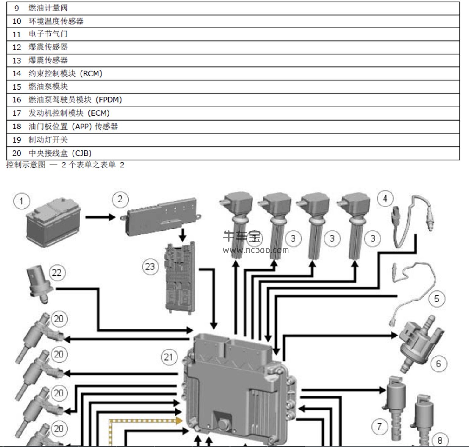 2013-2014款捷豹XJ(X351)原厂维修手册和电路图下载