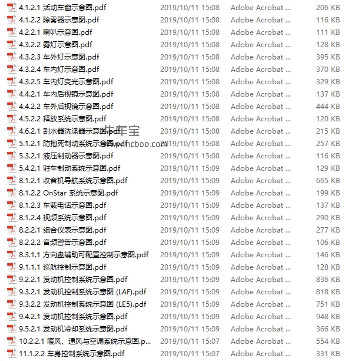 2010-2011款别克君越原厂维修手册和电路图下载