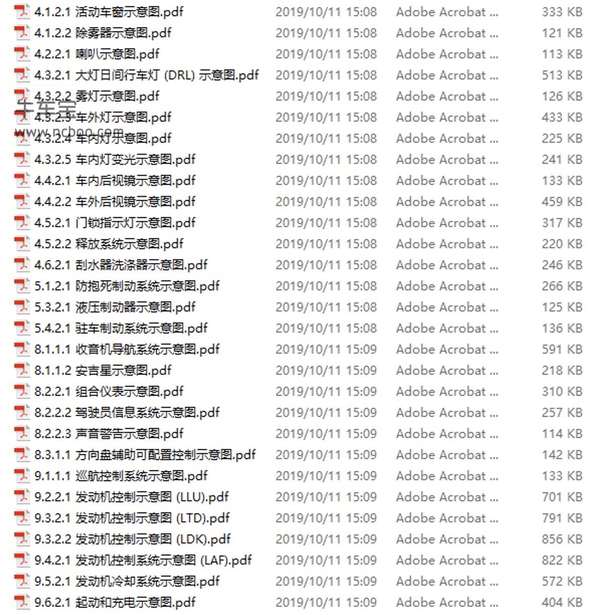 2012-2013款别克君越原厂维修手册和电路图下载