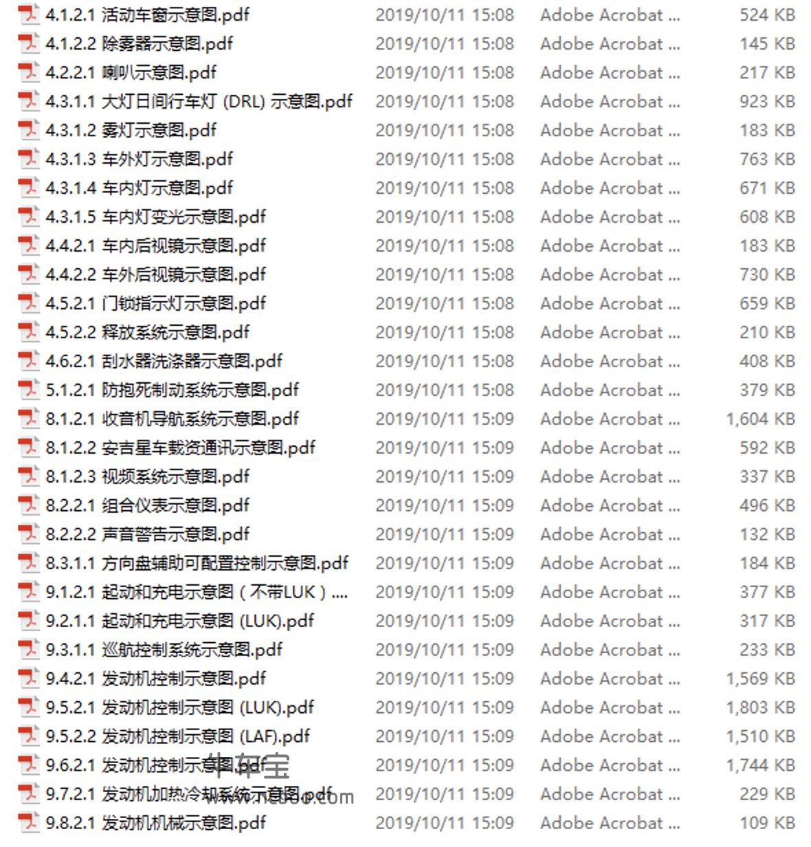 2014-2015款别克君越维修手册和电路图下载
