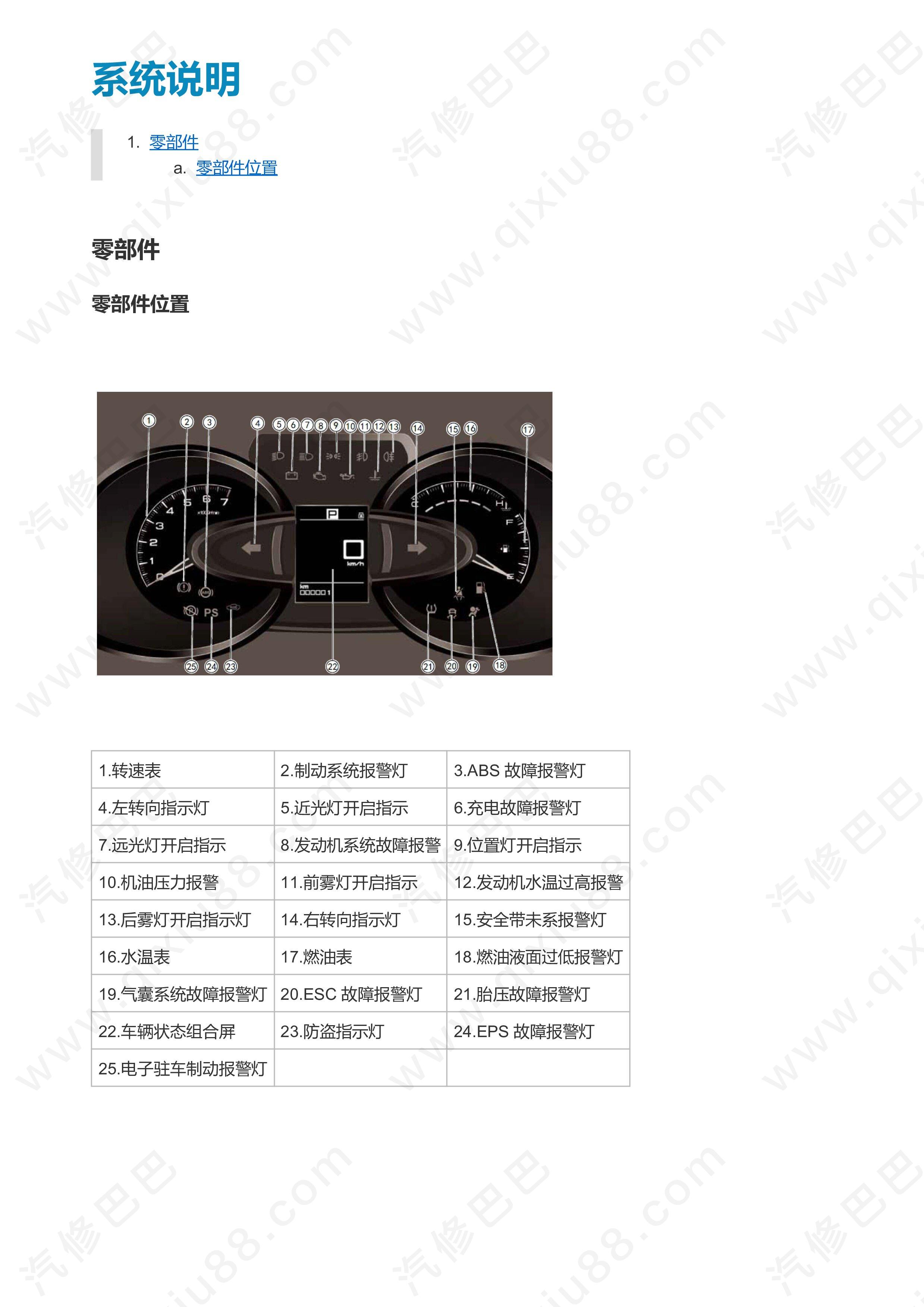 东风风度mx5仪表警告灯及指示灯维修手册和线路图 手册资料 牛车宝