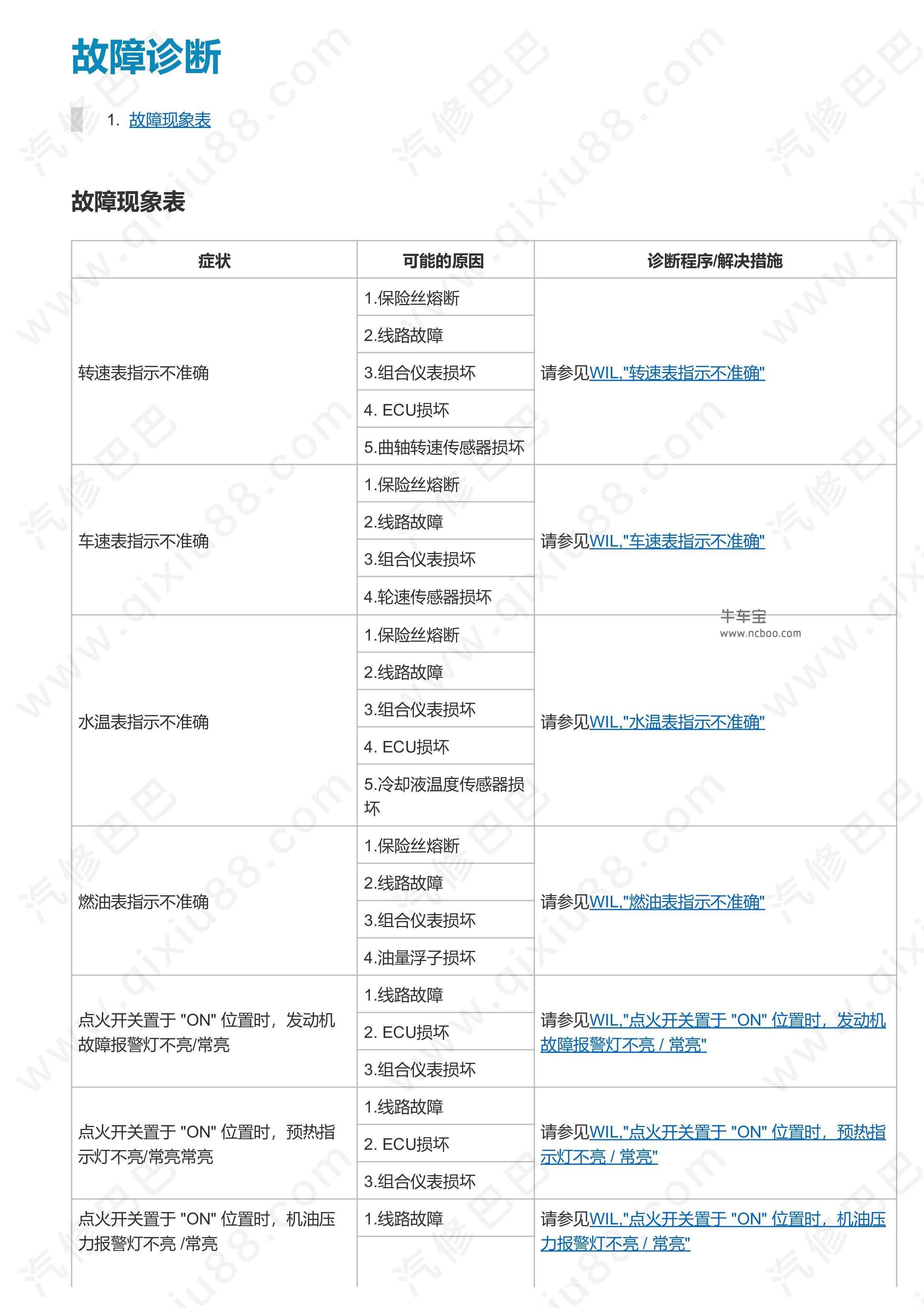 郑州日产东风锐骐皮卡仪表，警告灯和指示灯维修及线路图