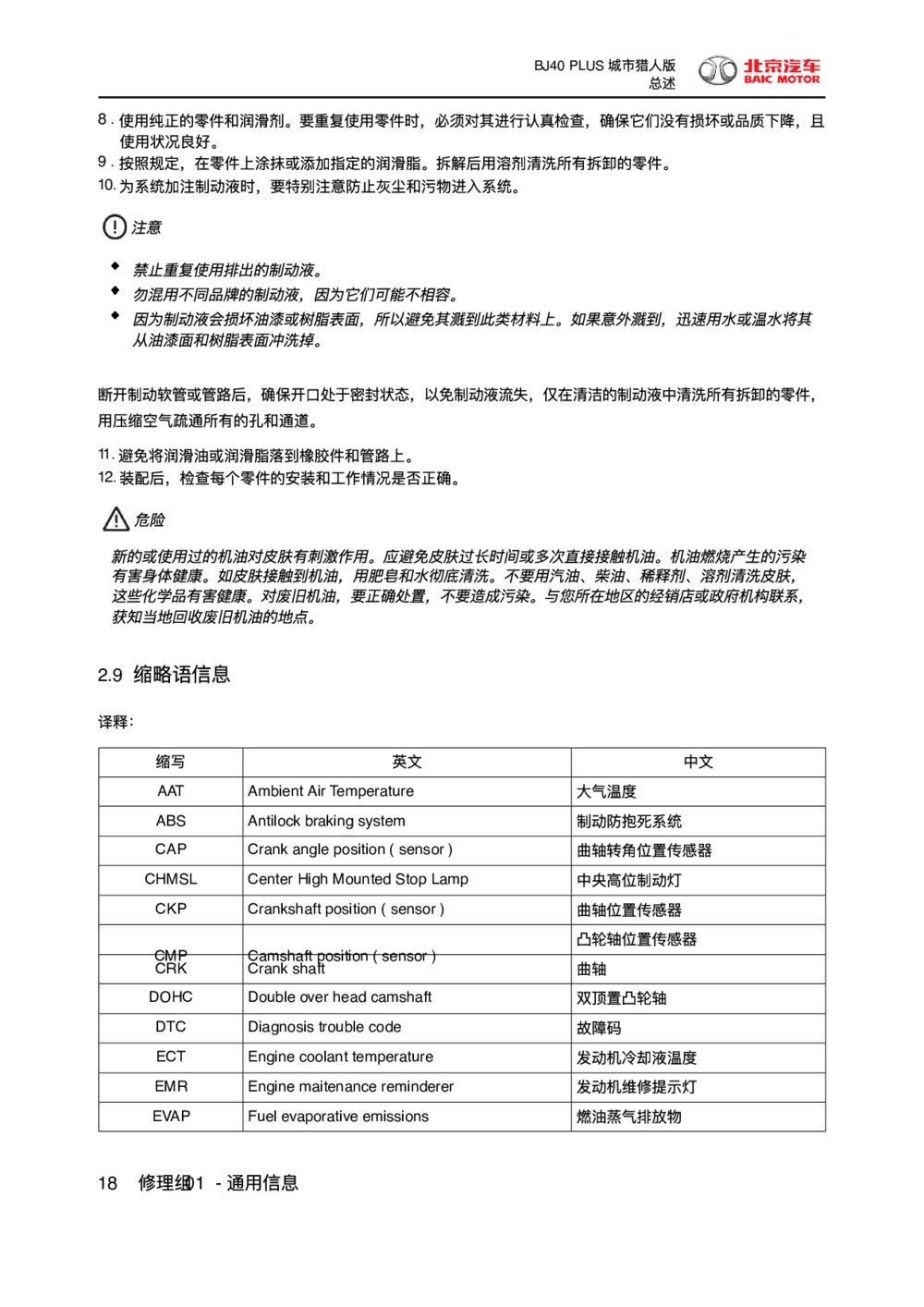 2018款北京BJ40 PLUS城市猎人版缩略语信息1