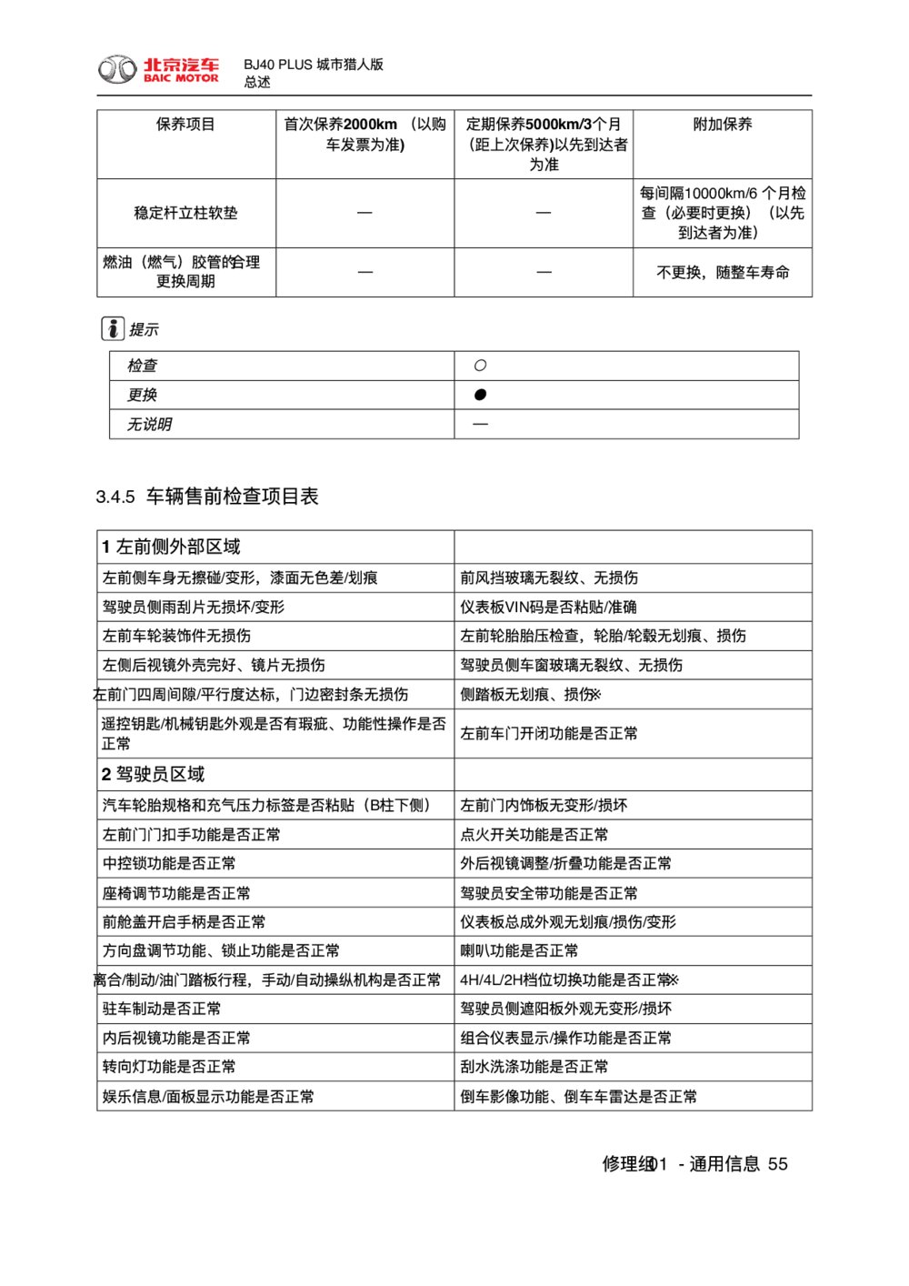 2018款北京BJ40 PLUS车辆售前检查项目表1