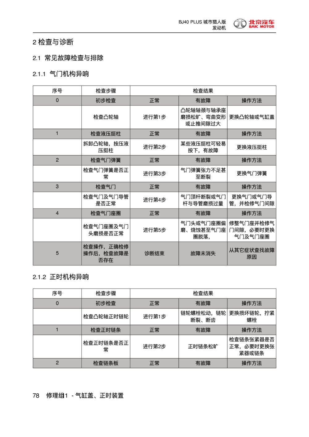 2018款北京BJ40 PLUS发动机气缸盖、正时装置检查与诊断1