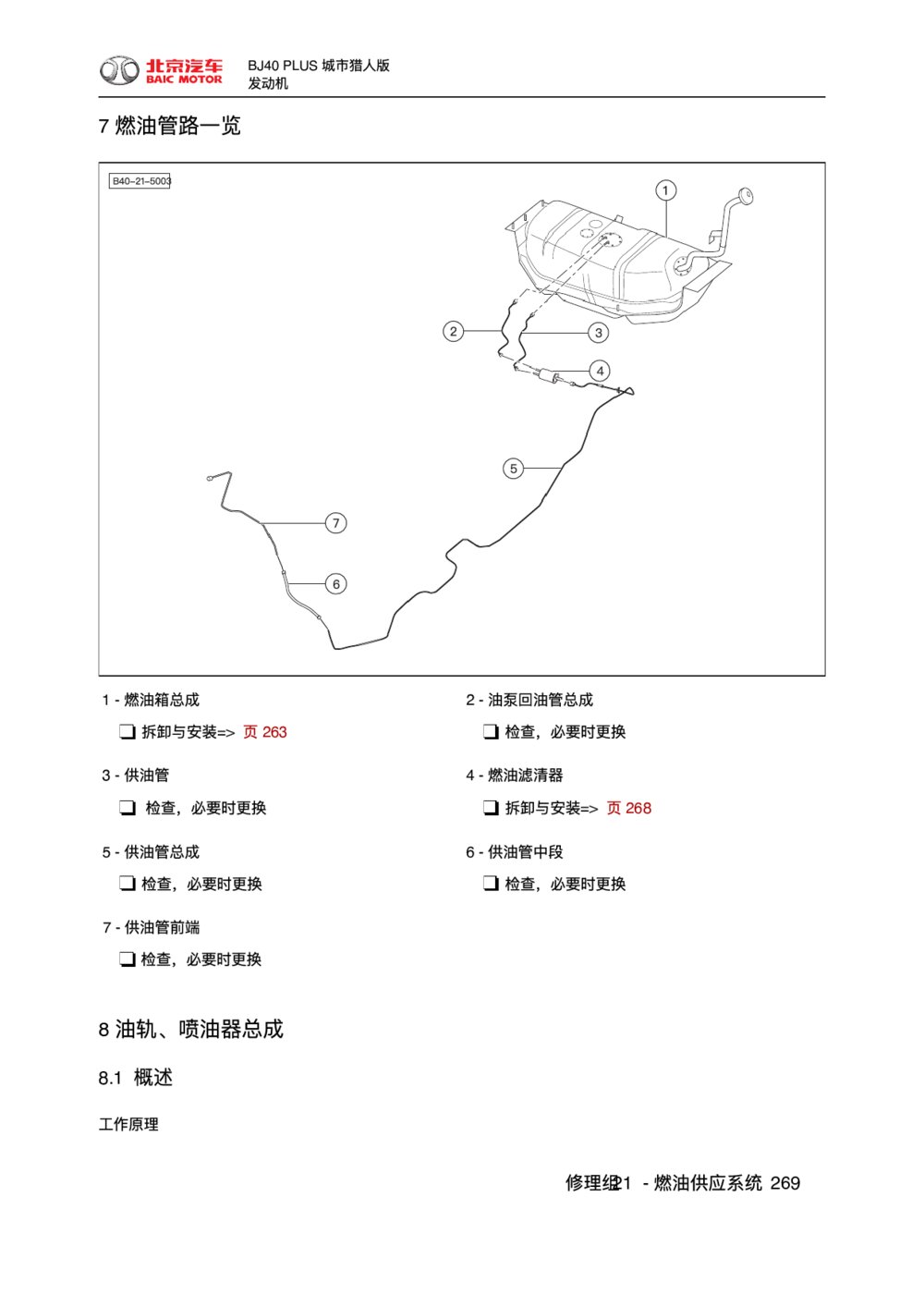 2018款北京BJ40 PLUS发动机油轨、喷油器总成1