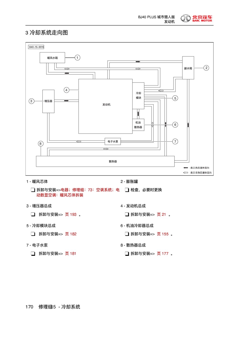 2018款北京BJ40 PLUS发动机冷却系统走向图1