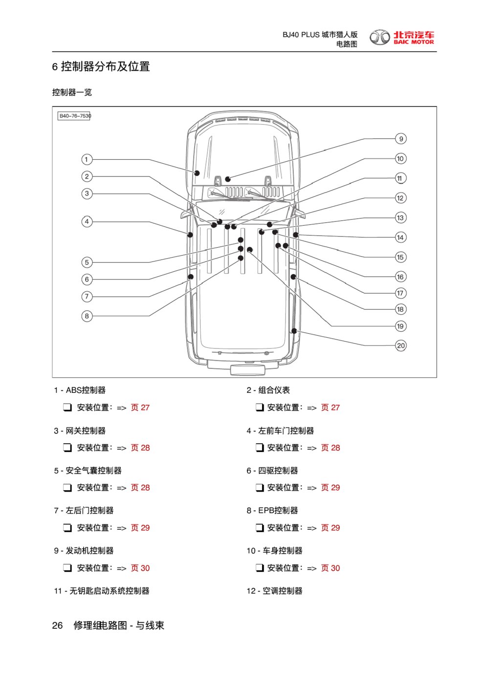 2018款北京BJ40 PLUS控制器分布及位置1