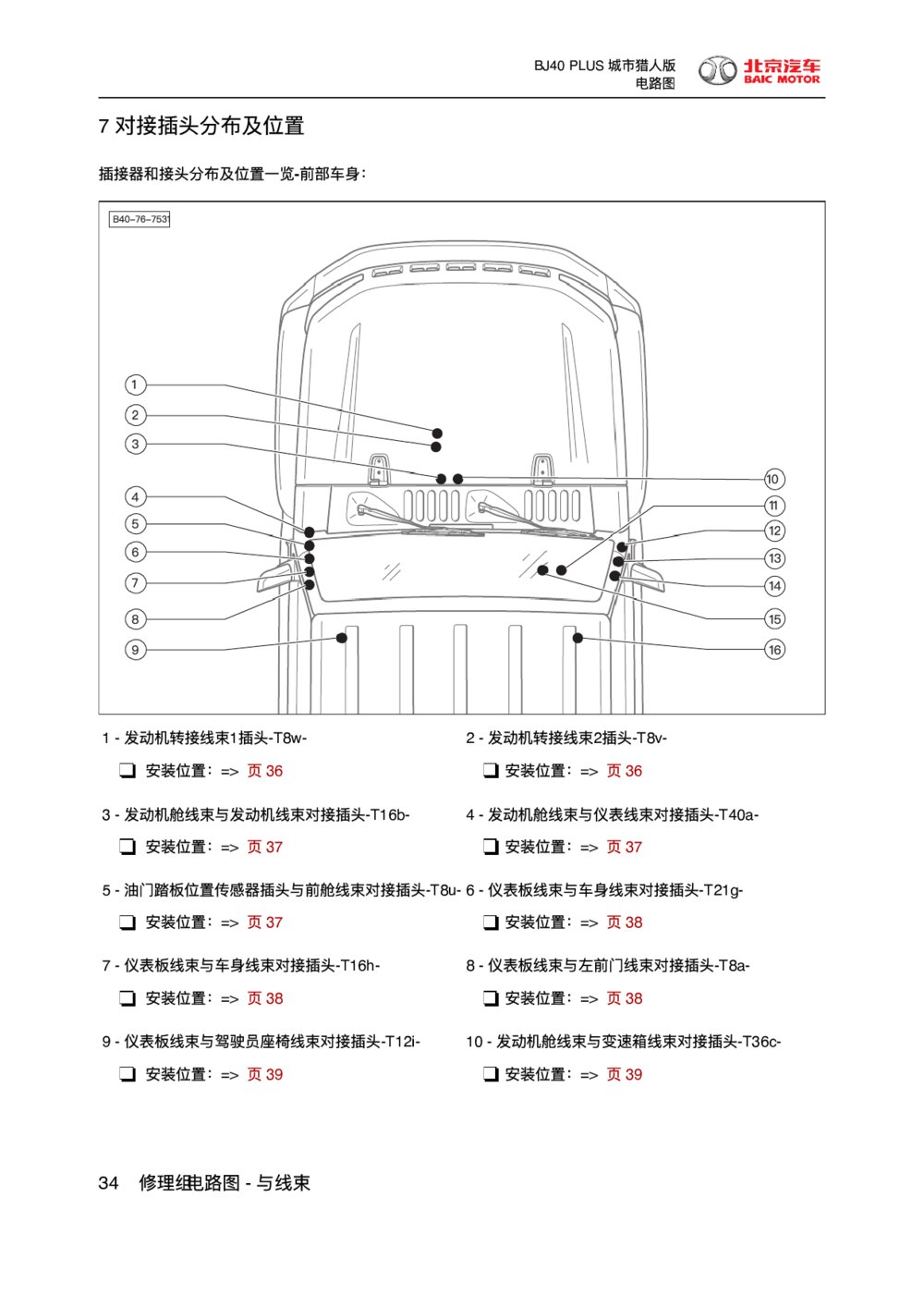 2018款北京BJ40 PLUS对接插头分布及位置1