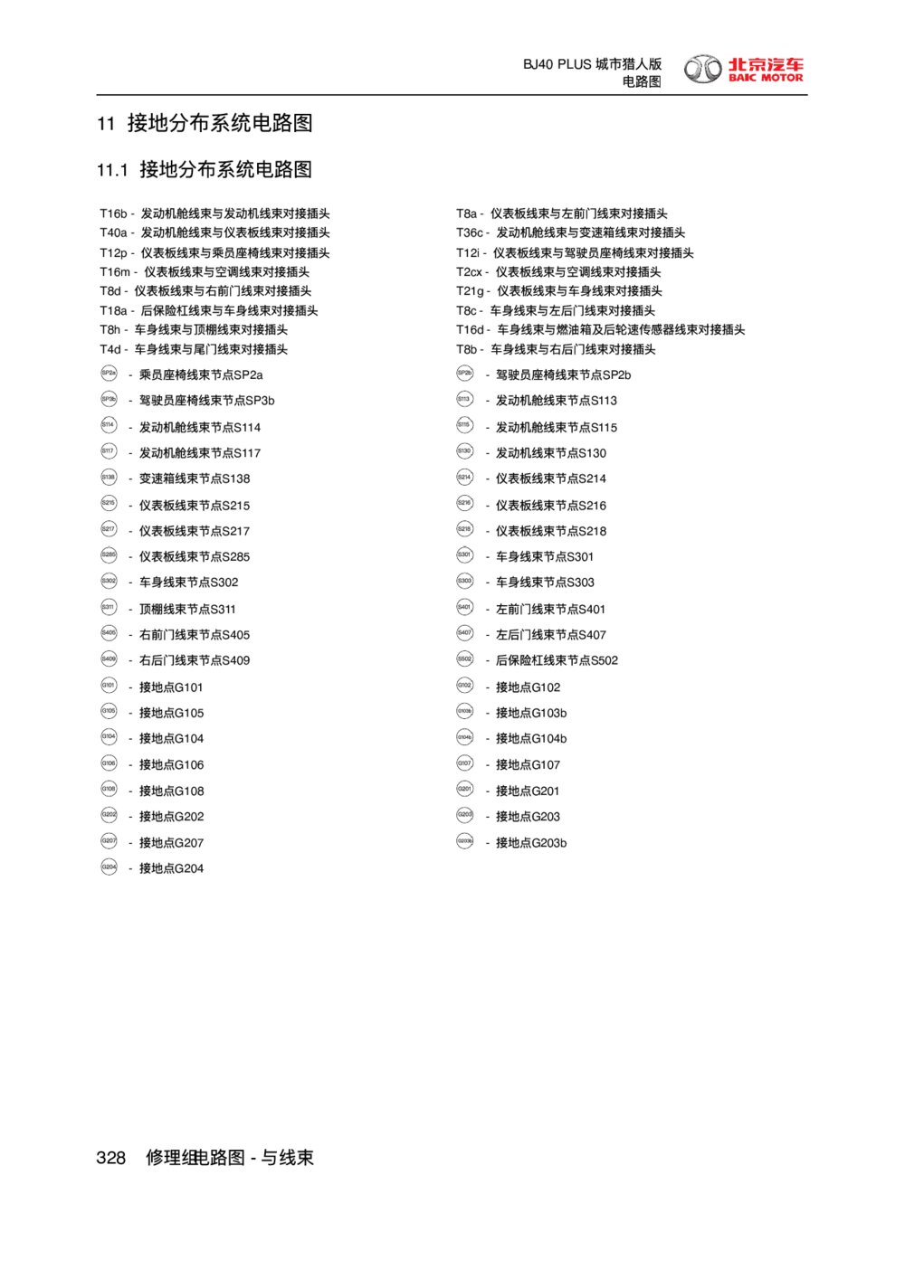 2018款北京BJ40 PLUS接地分布系统电路图1