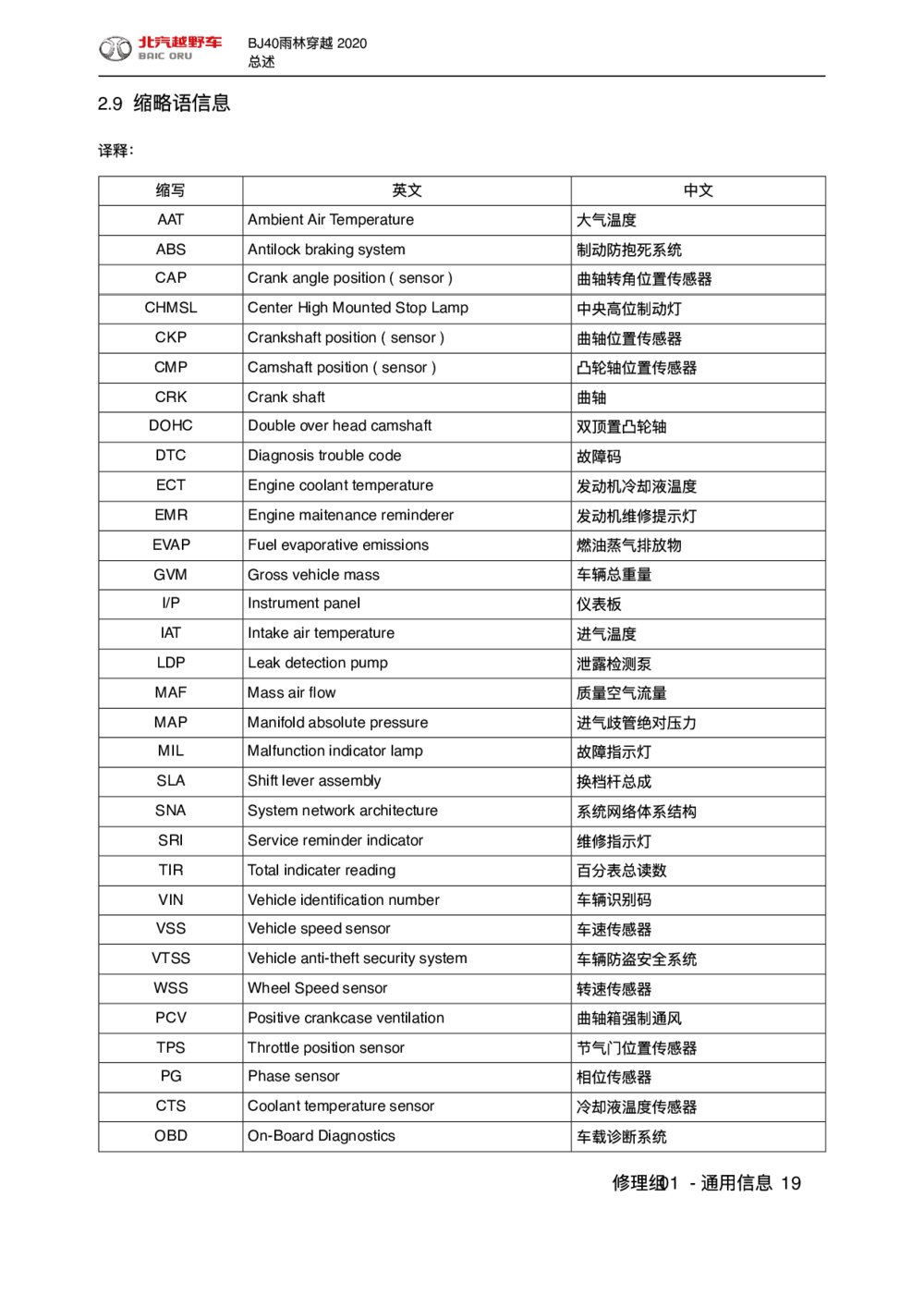 2020款北京BJ40雨林穿越版汽车缩略语信息1