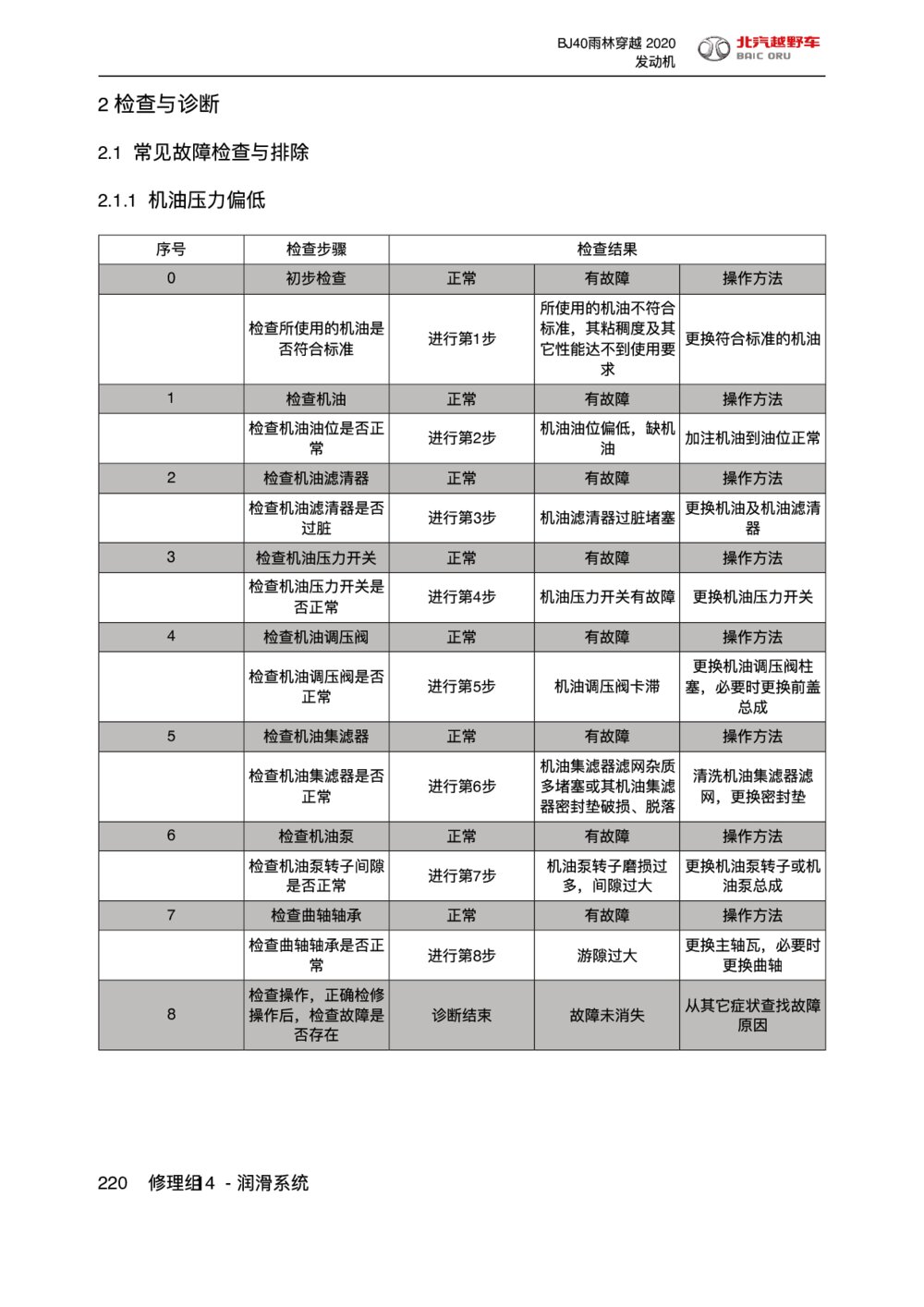 2020款北京BJ40雨林穿越版润滑系统检查与诊断1