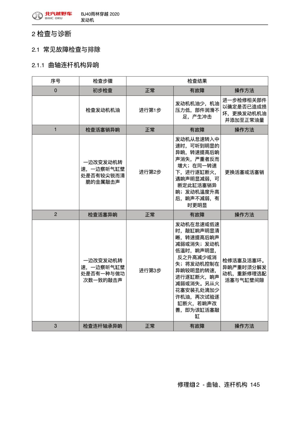 2020款北京BJ40雨林穿越版曲轴、连杆机构检查与诊断1