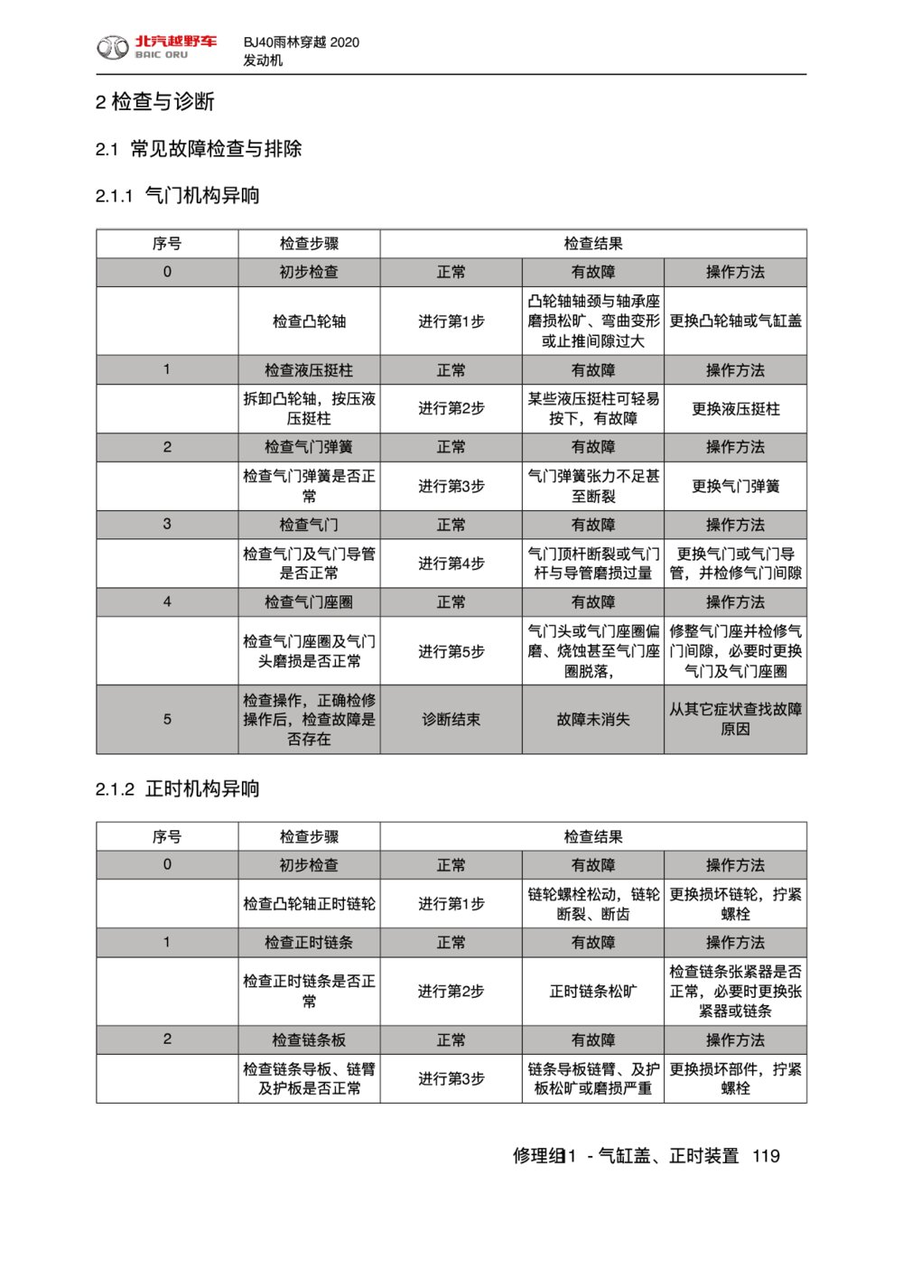 2020款北京BJ40雨林穿越版气缸盖、正时装置检查与诊断1