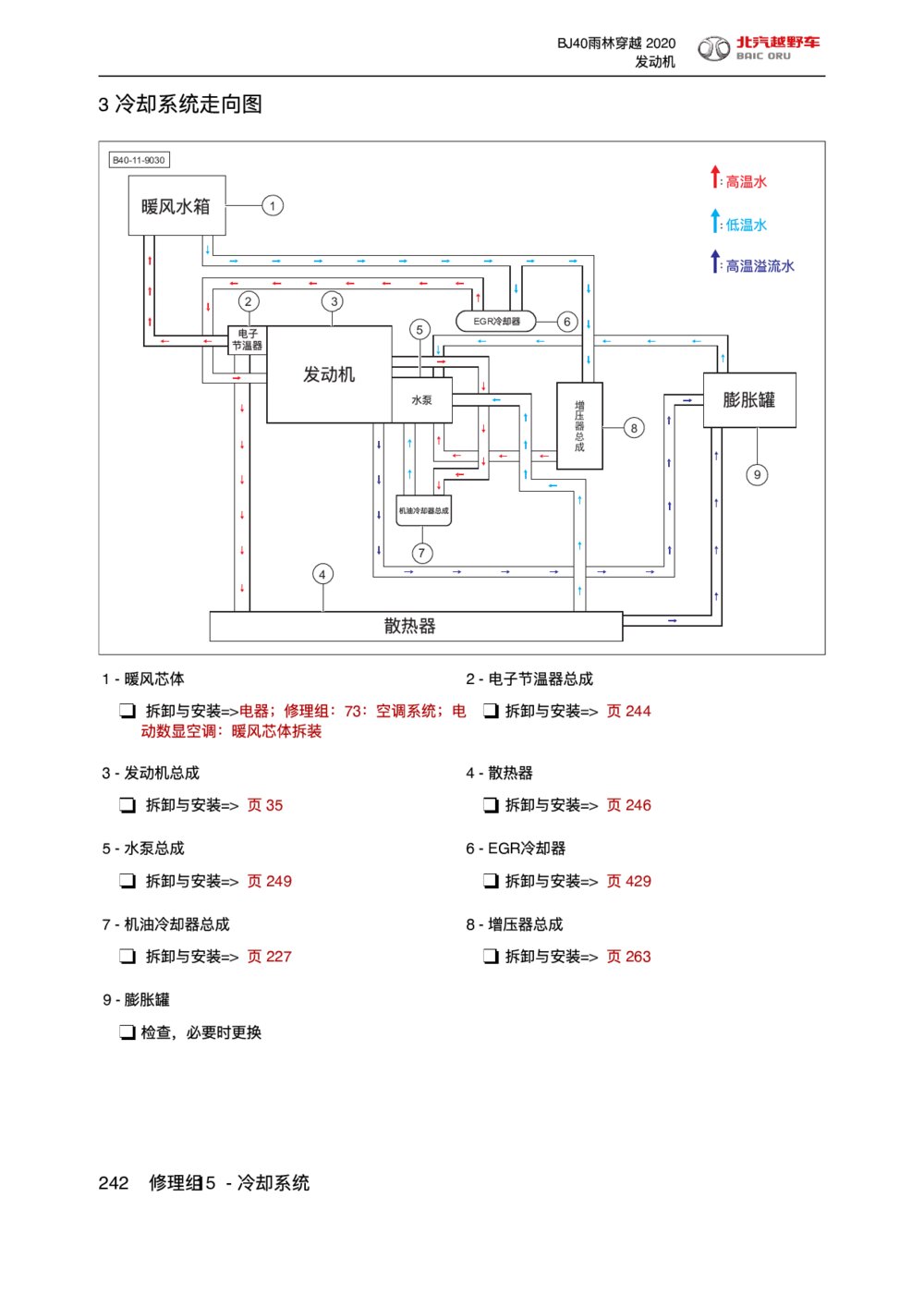 2020款北京BJ40雨林穿越版冷却系统走向图1