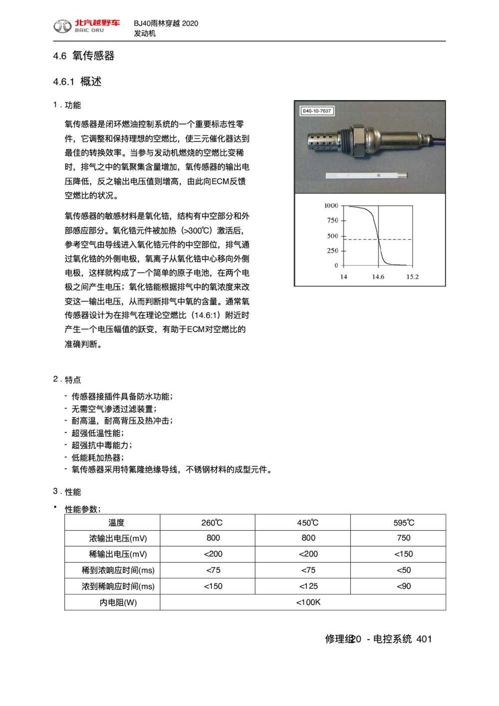2020款北京BJ40雨林穿越版氧传感器手册1
