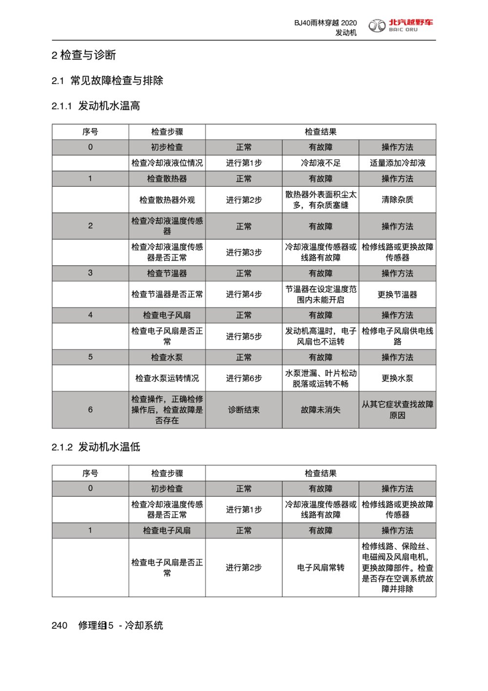 2020款北京BJ40雨林穿越版冷却系统检查与诊断1