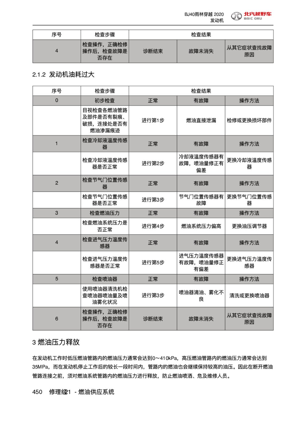 2020款北京BJ40雨林穿越版燃油压力释放1