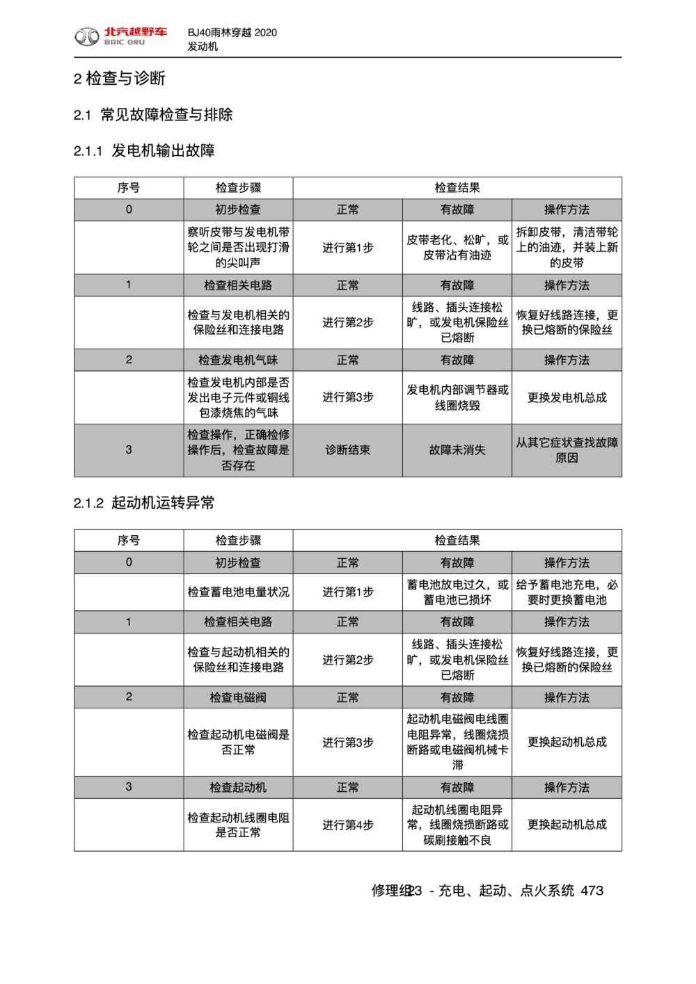 2020款北京BJ40雨林穿越版充电、起动、点火系统检查与诊断1