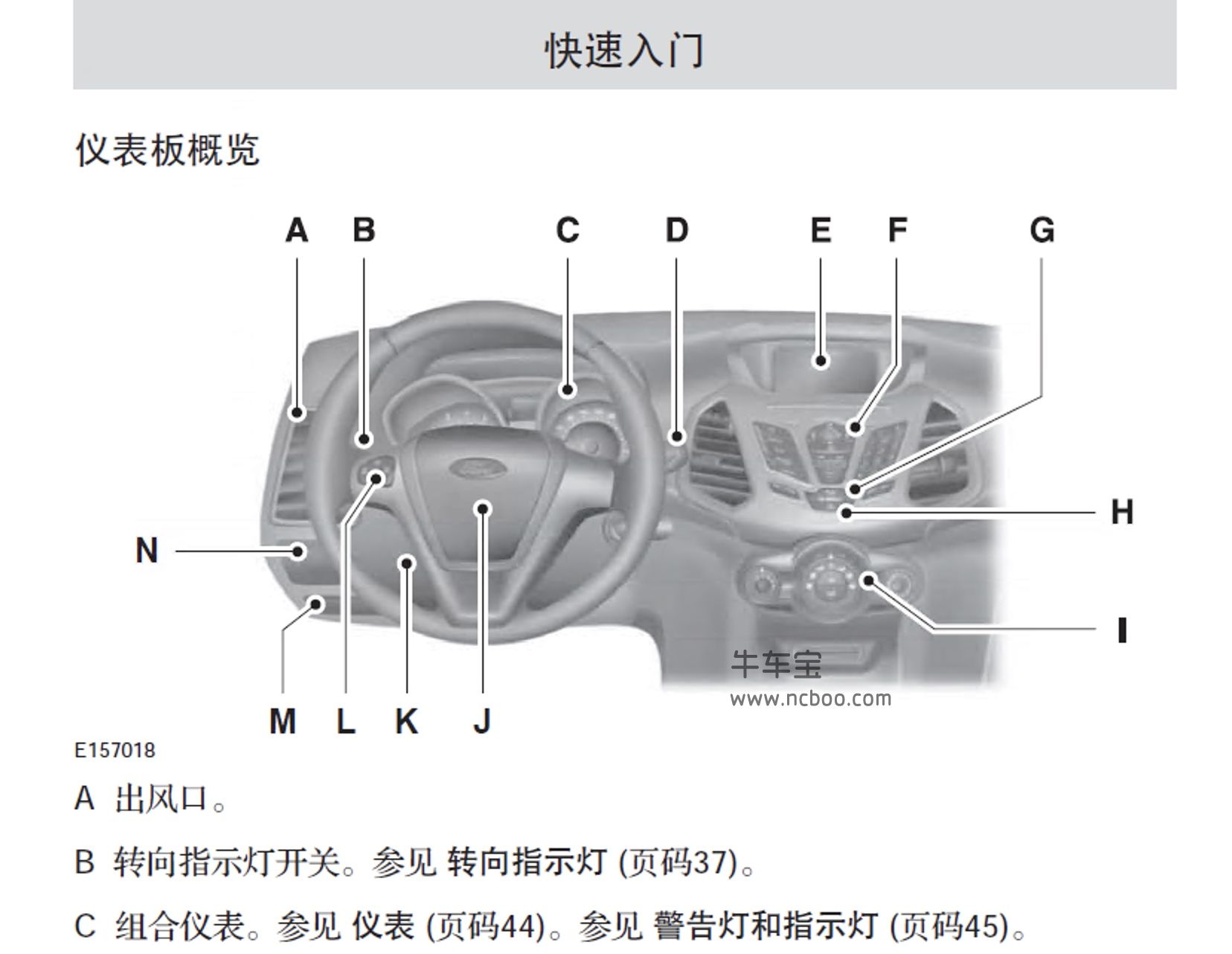 翼虎中控台按钮图解图片